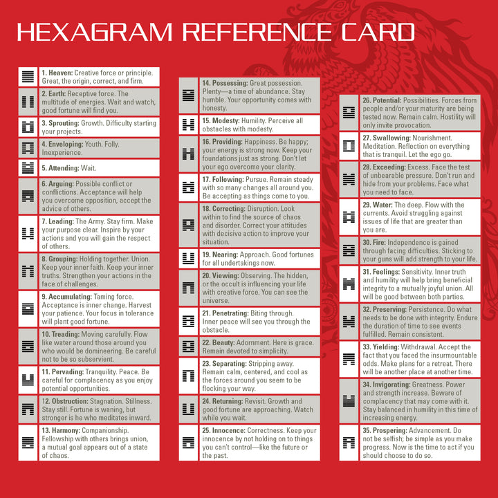 The I Ching Oracle Wheel by Schiffer Publishing, Ltd. displays all 64 hexagrams with numbers, names, keywords, and short meanings in four columns on a red, dragon-accented background—ideal for I Ching or Feng Shui fans.