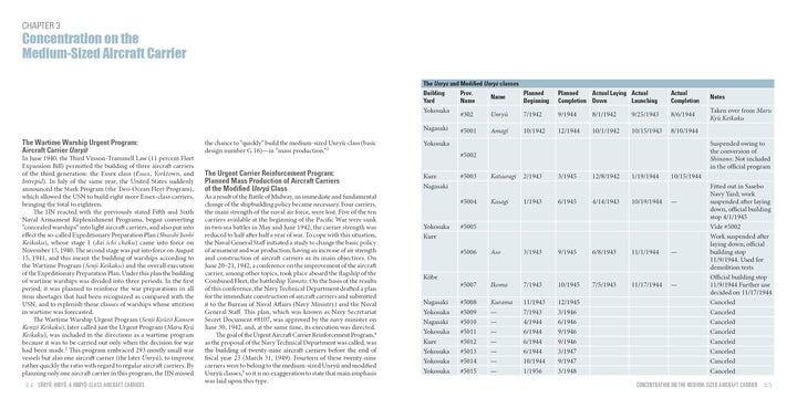 A page from Schiffer Publishing, Ltd.’s “Sōryū, Hiryū, and Unryū-Class Aircraft Carriers” features a table of Japanese naval shipyards, ship names, and build dates with text on WWII Imperial Navy carrier construction.