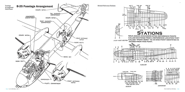 Diagram from "B-25 Mitchell, Vol. 1: The A through D Models in World War II" by Schifferbooks shows labeled parts such as cockpit, gunner positions, bomb bay, escape hatch, and includes fuselage station and cross-section diagrams.