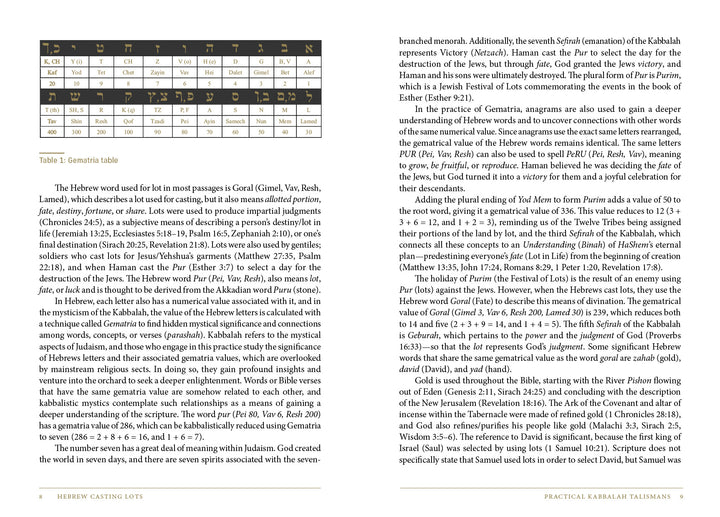 A book page from Hebrew Casting Lots by Schiffer Publishing, Ltd. shows a Hebrew Alefbet table with gematria values; nearby text examines kabbalistic divination and gematria’s mystical role in casting lot talismans and their history.