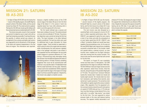 Project Apollo from Schiffer Publishing, Ltd. features two pages on Saturn IB missions AS-203 and AS-202, including text, mission data tables, and launch photos with vivid yellow and white backgrounds evoking Apollo-era space exploration.