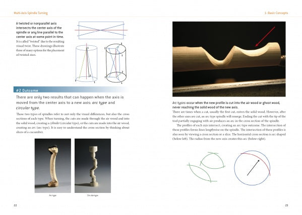 The Schiffer Publishing, Ltd. book "Multi-Axis Spindle Turning" features diagrams of axis shifts, a photo of a wavy spindle, and labeled illustrations explaining multi-axis turning techniques and their varied outcomes.