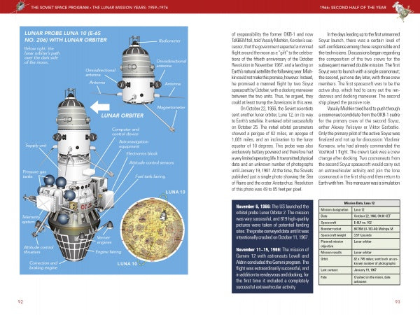 A page from Schiffer Publishing, Ltd.'s "The Soviet Space Program" features a labeled Luna 10 probe diagram, descriptions, and a timeline of Soviet moon missions.