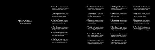 Black background with white text lists Major Arcana from The Everyday Enchantment Tarot by Schiffer Publishing, Ltd., shown in three columns: card number, name, and key phrases—ideal as a modern, inclusive Tarot reference.