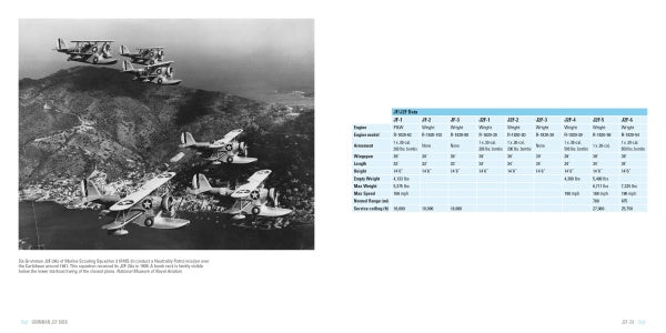 Black-and-white photo of six vintage biplanes in formation over a mountain coastline. A blue and white table lists technical data for the Grumman J2F Duck by Schiffer Publishing, Ltd., along with other amphibious aircraft.