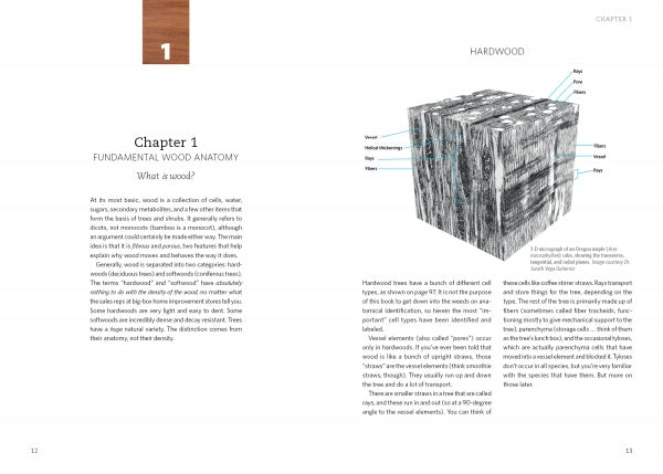 A textbook spread from "Living with Wood" by Schiffer Publishing, Ltd. shows Chapter 1 on the left page and a labeled 3D wood cube diagram—ideal for woodworking guides or wood care references.