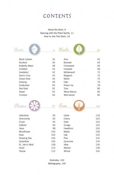Table of contents page from The Herbal Healing Deck by Schiffer Publishing, Ltd., listing plant names under Roots, Herbs, Flowers, and Trees—each with an icon and page number—exploring medicinal plants in herbal medicine.