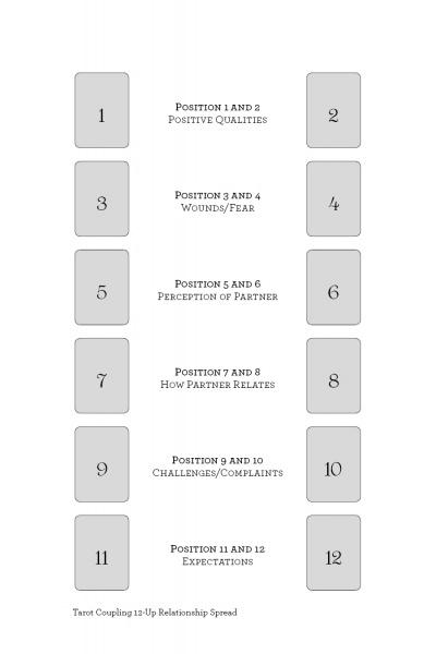 Tarot Coupling by Schiffer Publishing, Ltd. offers a twelve-position, two-column tarot spread designed for relationship analysis, with each pair labeled to explore qualities, fears, perceptions, challenges, and expectations.