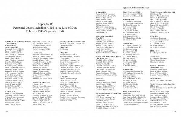 Two pages in We Flew Alone 2nd Edition (Schiffer Publishing, Ltd.) list names and ranks of Pacific air squadron personnel lost in duty from Feb 1943–Sep 1944, under "Appendix B: Personnel Losses Including Killed in the Line of Duty.