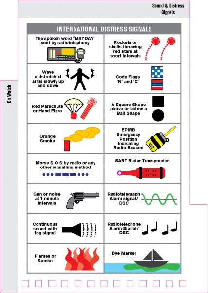 The SeaWise Emergency Action Guide and Safety Checklists for Sailing Yachts by Schiffer Publishing, Ltd. features a chart of international distress signals with images and descriptions—ideal for quick reference in any sailing emergency.