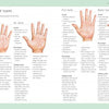 Your Health in Your Hands" by Schiffer Publishing, Ltd. presents an infographic on palm reading, featuring four illustrated hands—Earth, Air, Fire, Water—each showing traits, personalities, health tips, and suggested actions for well-being.