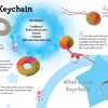 Step-by-step visual guide to making a colorful pompom keychain with Cloth by Schiffer Publishing, Ltd. Features photos for each stage, using cardboard rings, yarn, scissors, and a keychain ring—ideal kids' craft with images of the final product.