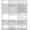 A table in Pagan Metaphysics 101 called "Creating Energy" compares colors—white, purple, dark green, light green/yellow to gold, orange, and red—with their meanings and uses in the Chakra and Energy Systems, exploring soul anatomy and spiritual growth.