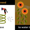 An illustration from "Let's Fix Up the Yard" by Schiffer Publishing, Ltd. shows a hose with “We’ll need a hose” and someone watering sunflowers with “to water the plants”—a perfect preschool gardening introduction.