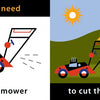 A split illustration: left, a red mower with “We'll need a lawn mower”; right, someone mowing under the sun with “to cut the grass”—a playful scene from Let’s Fix Up the Yard by Schiffer Publishing, Ltd., ideal for kids’ board books.
