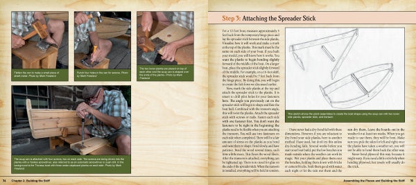 A spread from "How to Build a Flatiron Skiff" by Schiffer Publishing, Ltd. shows step-by-step photos and close-ups of skiff boat-building, focusing on attaching a spreader stick with diagrams and instructions.