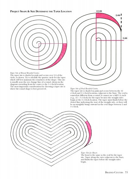 A page from "Combining Rug Hooking & Braiding" by Schiffer Publishing, Ltd. displays spiral, oval, and heart braided rug center diagrams with pink-highlighted taper placement areas and clear text instructions for rug braiding enthusiasts.
