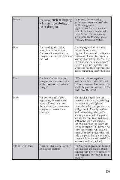 On page 105 of *Pagan Metaphysics 101*, a chart details the symbolic meanings and uses of Brown, Blue, Pink, Black, and Mid to Dark Green in emotions, energy, and spiritual guidance, with insights from soul anatomy and spiritual evolution.