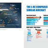 Infographic by Schiffer Publishing, Ltd. compares the E-8 JSTARS to other aircraft, illustrating labeled parts, operational speed, endurance, service altitude, and radar range/modes with bar and icon charts.