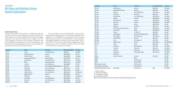 Legacy Hornets by Schiffer Publishing, Ltd. features a chart detailing US Navy and Marine Corps F/A-18 squadron operators, bases, aircraft types, and years, plus side text explaining the jet’s history—all in a blue and white column format.