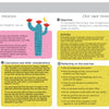 An infographic titled Relationship Navigators by Schiffer Publishing, Ltd. uses colorful designs to explore emotional ecology, self-protection, kids’ self-confidence, and respectful communication through objectives, stories, activities, and reflections.