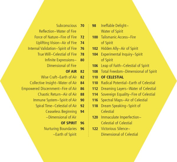 A yellow hexagon displays a numbered list (70–122) of mystical terms grouped by elements—Water, Fire, Air, Earth—with sections like OF AIR, OF FIRE, OF SPIRIT, and OF CELESTIAL, inspired by the Wild Harmonic Oracle Cards from Schiffer Publishing.