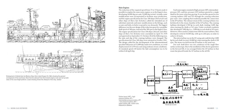 A technical diagram of Akizuki-Class Destroyers appears on the left, with cross-sectional schematics and Japanese labels on the right, highlighting features. Product by Schiffer Publishing, Ltd.