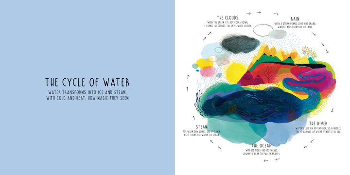 Infinity by Schiffer Publishing, Ltd. is a poster featuring text and vibrant watercolor art inspired by picture book illustrations, beautifully depicting natural cycles.